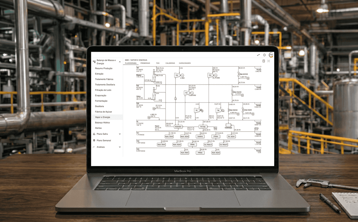 PMS HMB Module - Extraction Flow Diagram