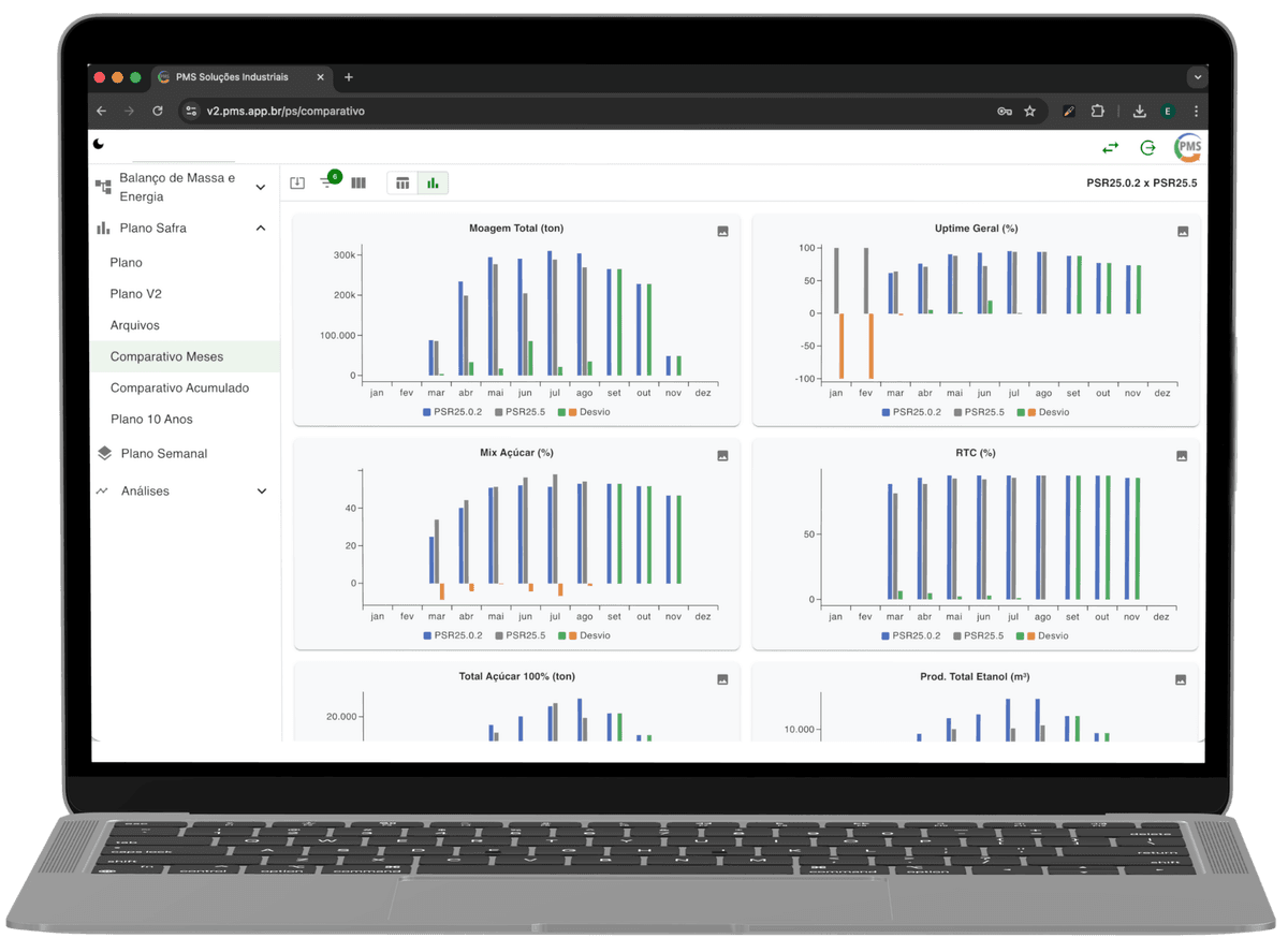 PMS - Revision Comparison and Charts